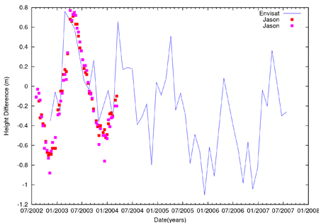 2jason_1envisat