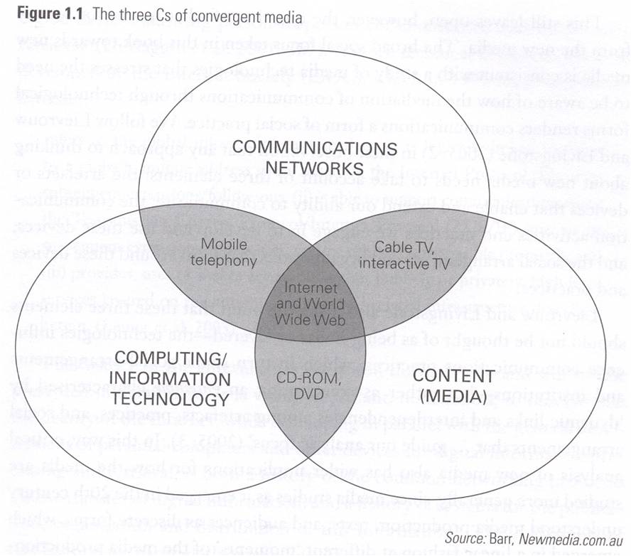 What are the 3 C's of new media?