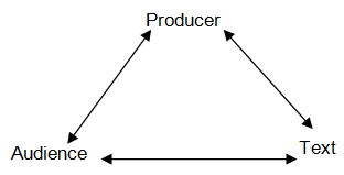 Traditional Media Production Processes