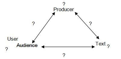 Changes in Media Production Processes