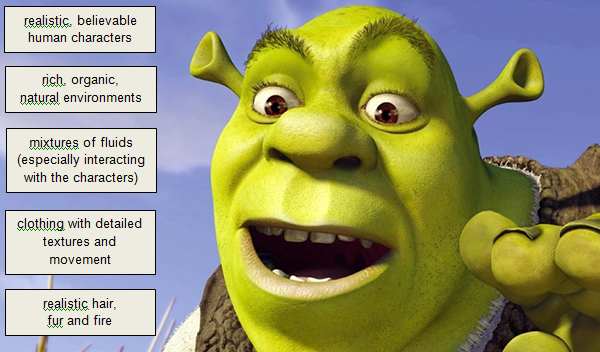 Shrek