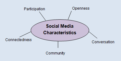 Social Media Characteristics